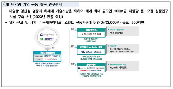 태양광 기업 공동 활용 연구센터 활용방안