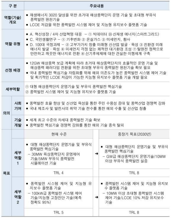 차세대 풍력 기술 개발 개요