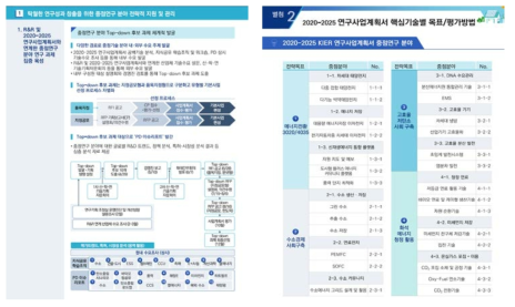 연구사업계획서와 기본사업 추진계획(안)의 연계성