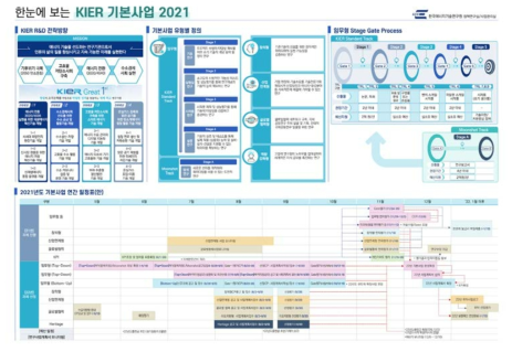 한눈에 보는 KIER 기본사업 2021