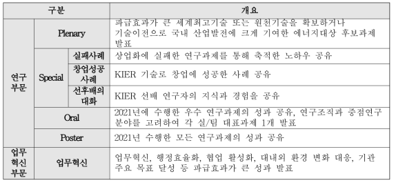 KIER Conference 2021 Session 별 개요