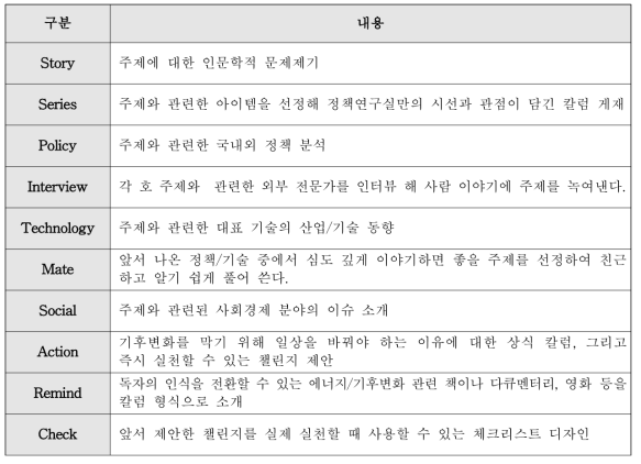 「Below 1.5℃」세부 컨텐츠