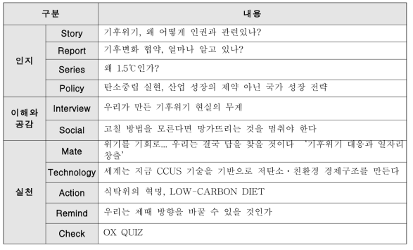 「Below 1.5℃」1호 목차