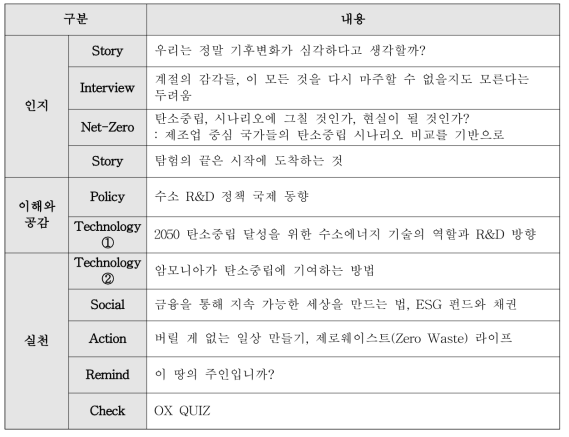 「Below 1.5℃」2호 목차