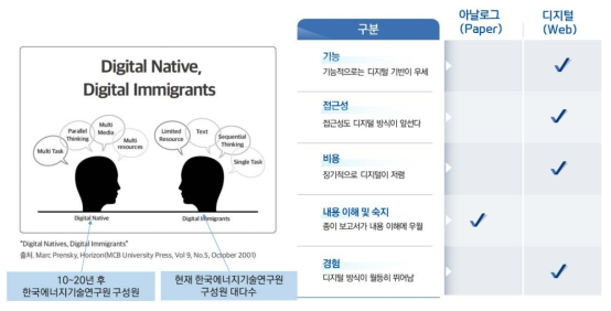 아날로그와 디지털의 특성 구분