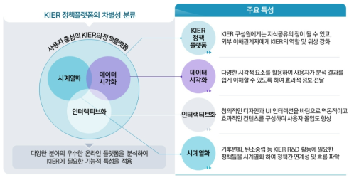 KIER 기술정책플랫폼의 주요 특성 및 차별성