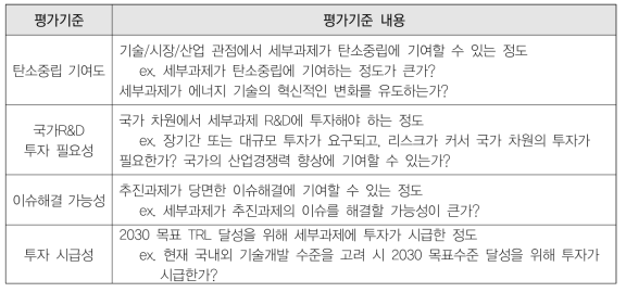 투자 우선순위 평가 기준