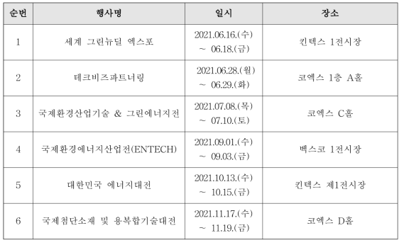 기술이전 설명회 개최 및 참여 목록