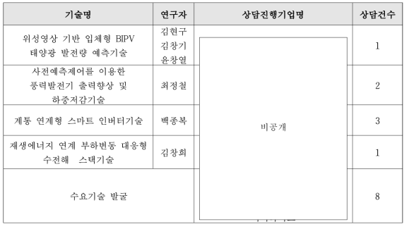 그린뉴딜 엑스포 기술별 상담기업 리스트