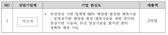 위성영상 기반 입체형 BIPV 태양광 발전량 예측기술 상담내역