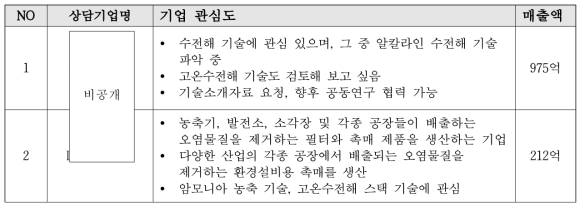 연료전지 스택 제작 기술 상담내역