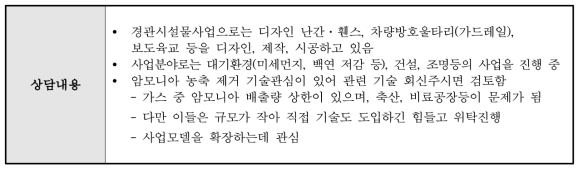 PSA/PTSA 용 암모니아 흡착제 세부 상담 내용