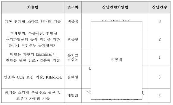 국제환경에너지산업전 기술별 상담기업 리스트
