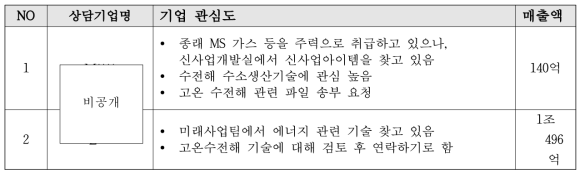 스택 제작 기술 상담 내역