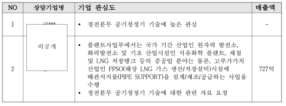 정전분무 공기청정기 상담 내역