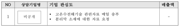 연료전지 스택 제작 기술(서두원) 상담 내역