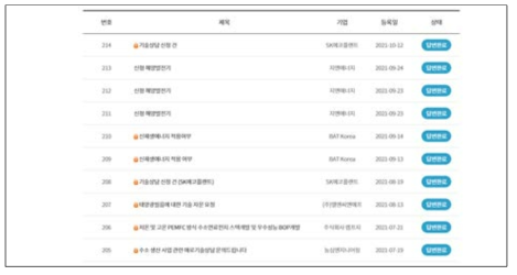 KIER 기술애로상담 핫라인 신청리스트