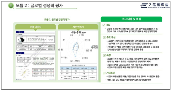 글로벌 경쟁력평가 모듈