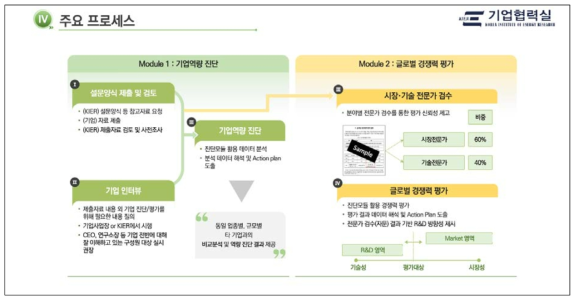 기업진단 플랫폼 프로세스