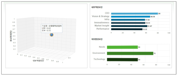 기업 역량진단 사례