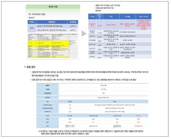 글로벌 경쟁력 평가 사례