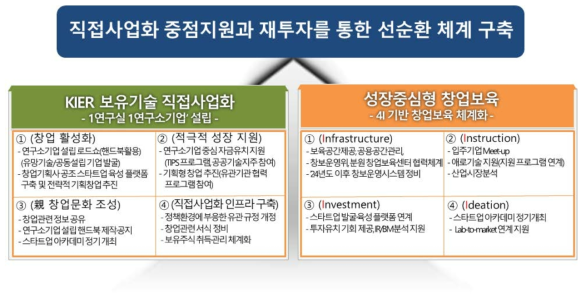 KIER 창업/보육 추진전략