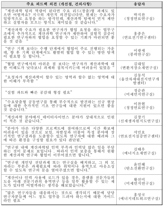 수요맞춤형 공동연구 의견수렴 주요 내용