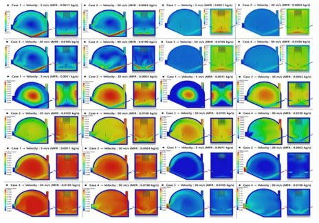 1Ton/day 급 폐기물 가스화기 CFD 해석결과 – Plane View