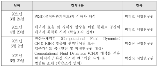 원내 엔지니어링 심화 교육 세미나