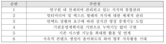 지식관리 플랫폼 구축 시 주안점