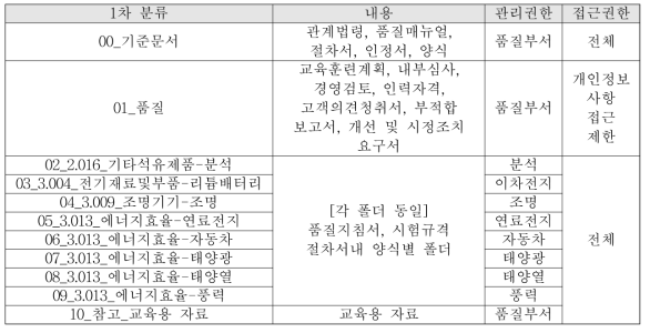 웹하드 문서기록 분류 1차 기준