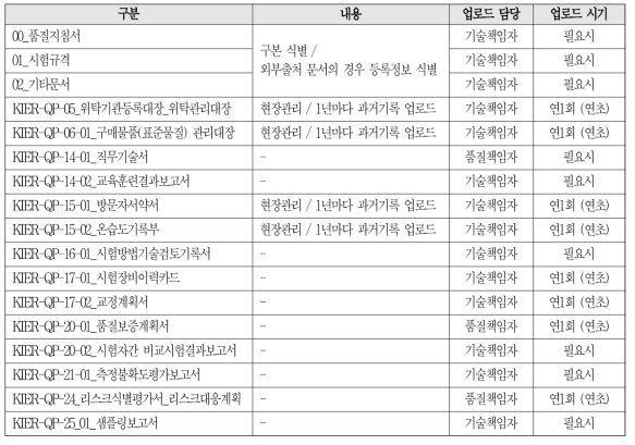 각 시험분야별 폴더 내 세부분류