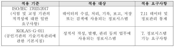 정보시스템 검토를 위한 요구사항