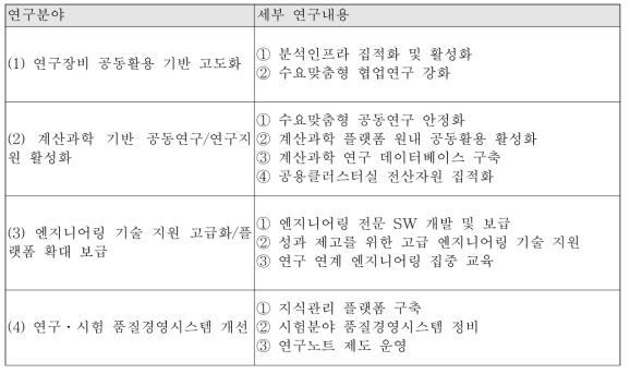 연구 추진방향 정리