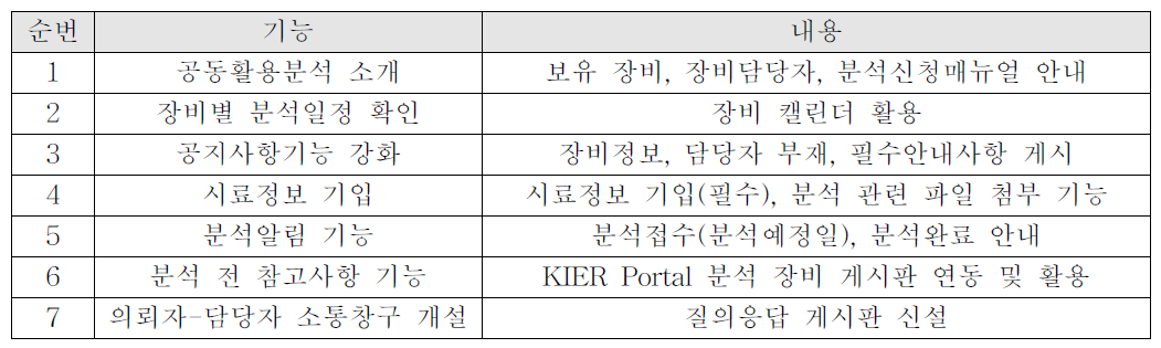 KIER Portal 분석의뢰시스템 주요 제공 기능 안내