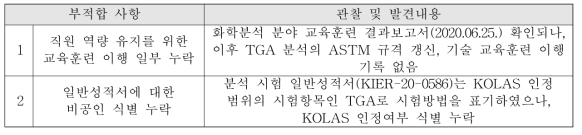 KOLAS 내부 심사 부적합 사항