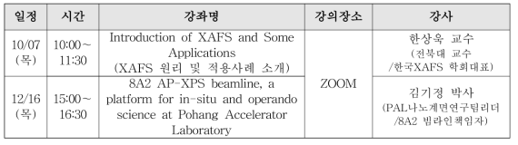 가속기 분석기술 활용 최신 분석기술 초청 세미나 구성