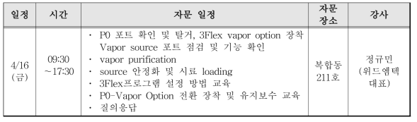 수분 흡·탈착 전문가 초청 자문 세부 내용