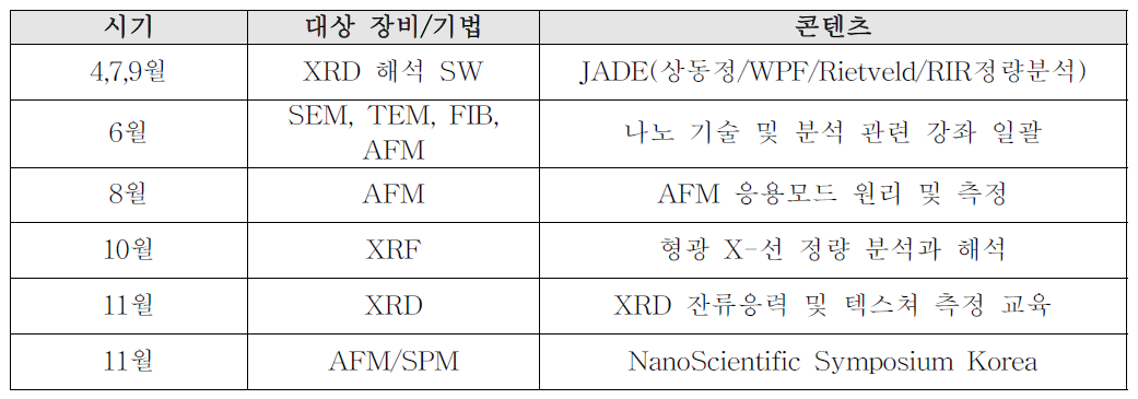 2021년 분석 관련 webinar/교육정보 공유 이력