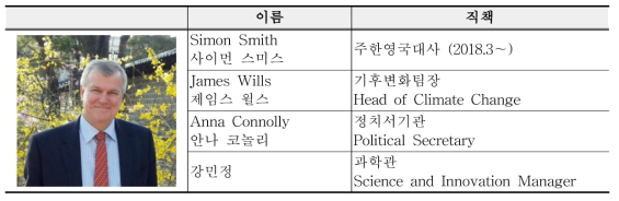 주한 영국 대사 방원 행사 참석자 명단