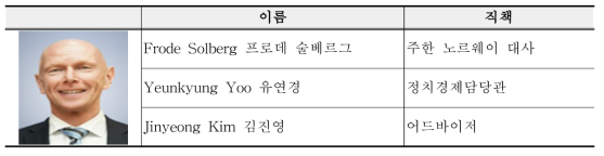 주한 노르웨이 대사 방원 행사 참석자 명단