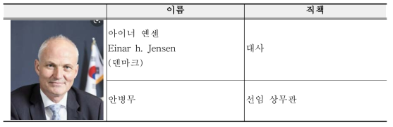 주한 덴마크 대사 방원 행사 참석자 명단