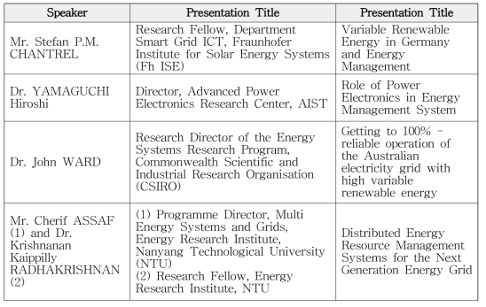 Theme 3 – Next Generation Energy Management System
