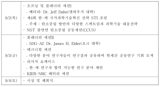 CKC 주요 프로그램