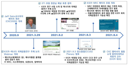 CKC-KIER 협력현황 요약