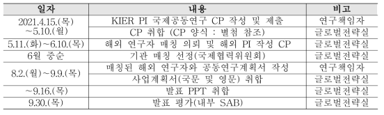 수요지향형 공동연구 사업 공모 철자