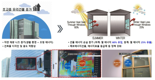 건물에너지 효율 문제