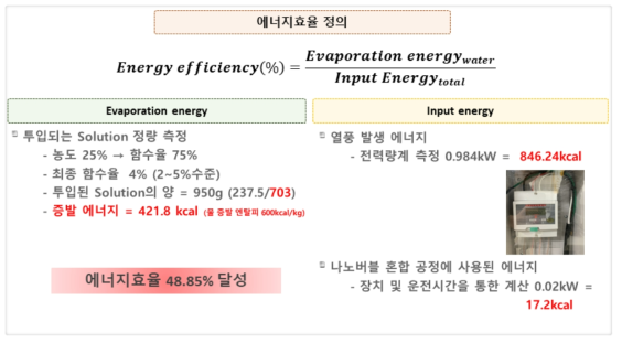 시스템 에너지 효율