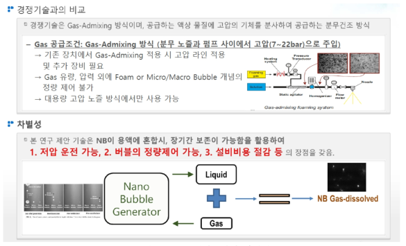 경쟁기술과의 차별성