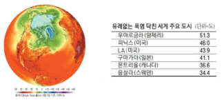 전세계적인 여름철 폭염 현상 (2018년 7월 보도 자료)